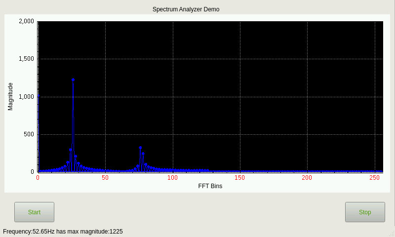 Spectrum Analyzer